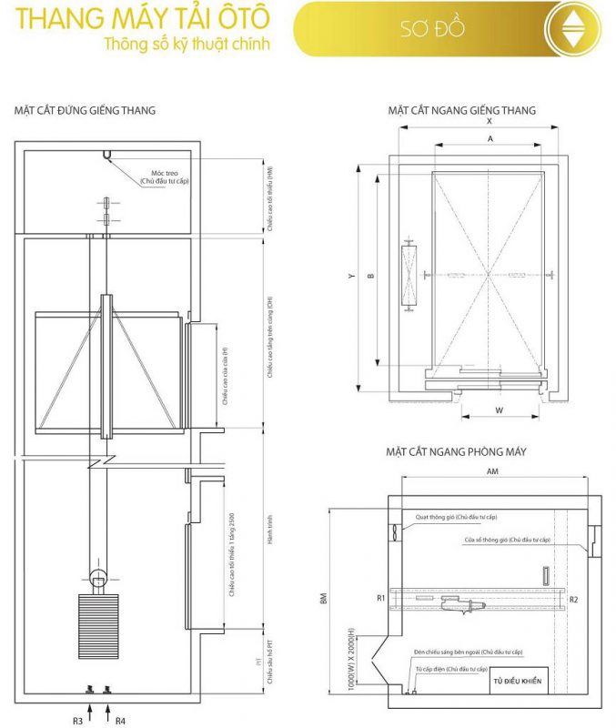 Thang Máy Phúc Thịnh