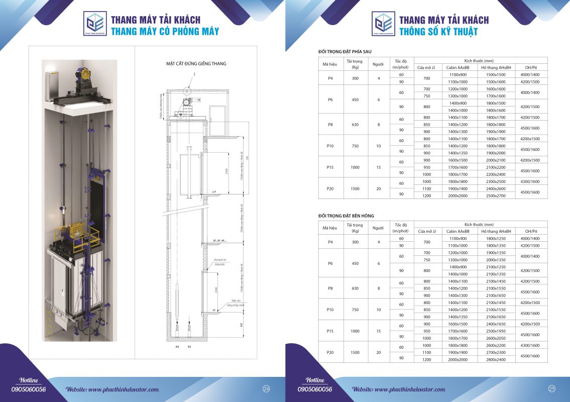 Thang Máy Phúc Thịnh