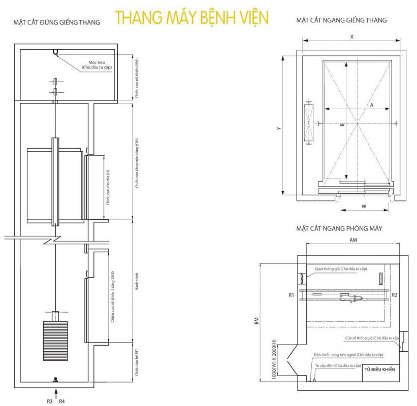 Thang Máy Phúc Thịnh
