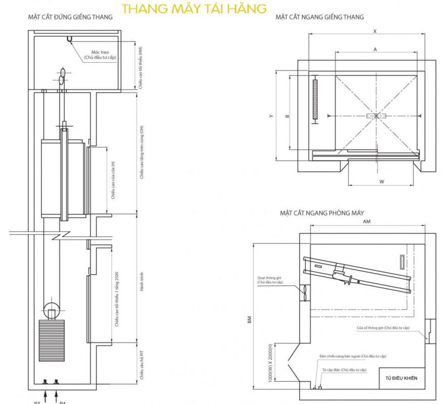 Thang Máy Phúc Thịnh