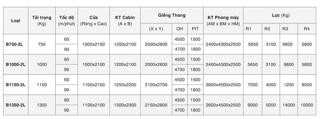 Thang Máy Phúc Thịnh